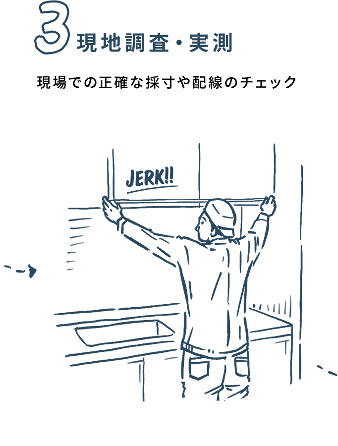 3.現地調査・実測
