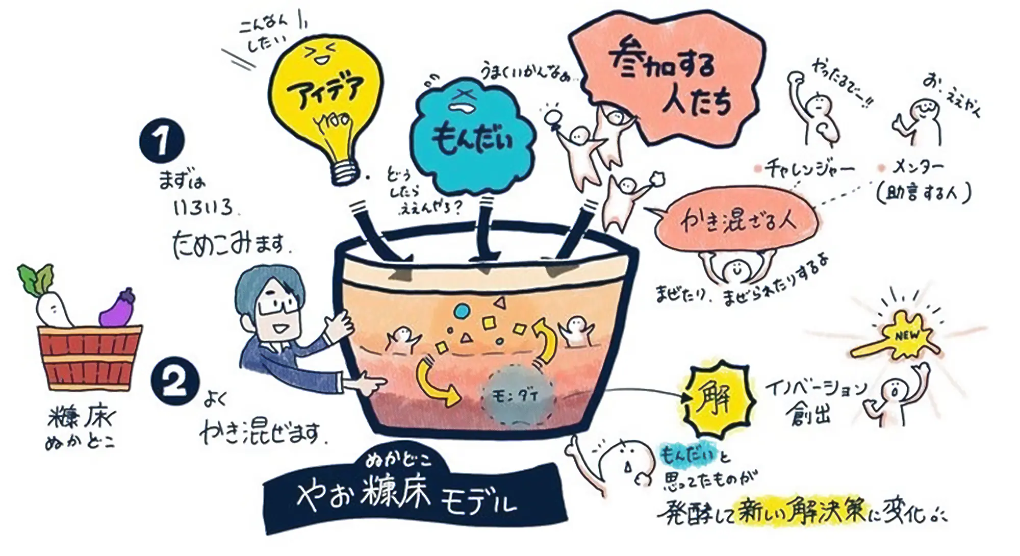 ぬか床モデルのイラスト